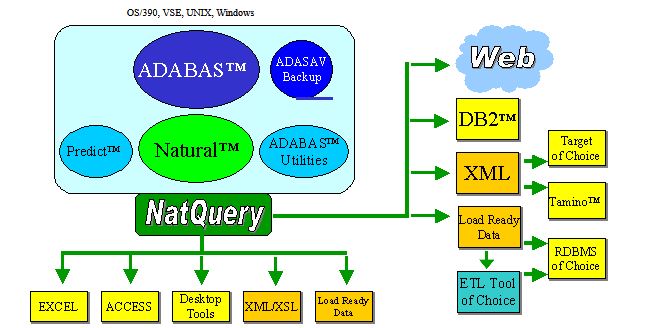 NatQuery_Capabilities